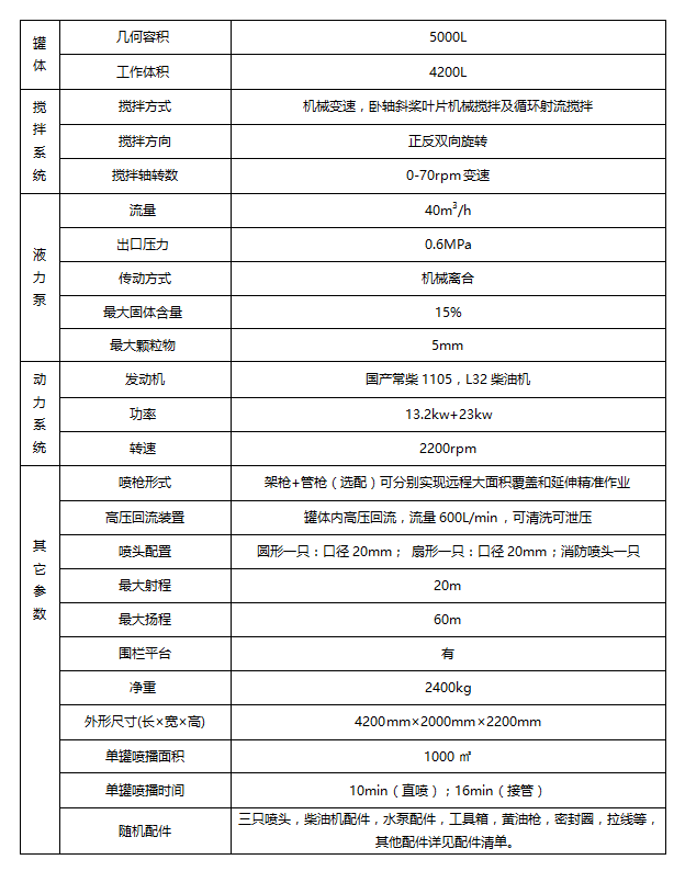 HYP-5型液力喷播机参数.png