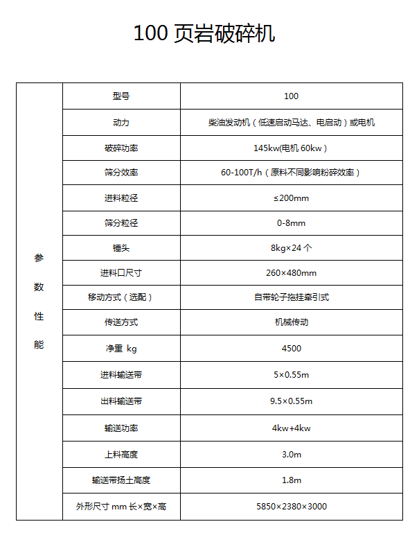 页岩粉碎机